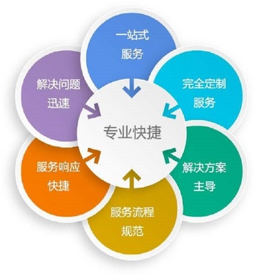 數(shù)字化時(shí)代的客戶服務(wù)新標(biāo)桿 網(wǎng)絡(luò)技術(shù)服務(wù)的融合與創(chuàng)新